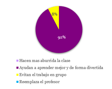 Figura 12