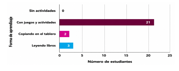 Figura 14