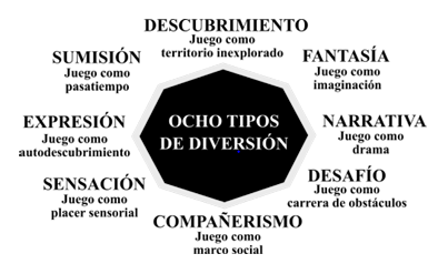 Figura 1