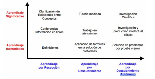 Figura 2