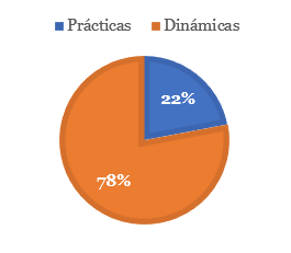Figura 9