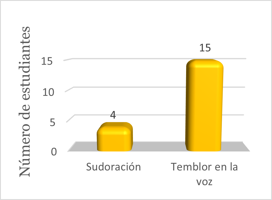 Evidencia correspondiente a la figura 4