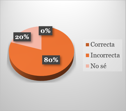 Figura 7