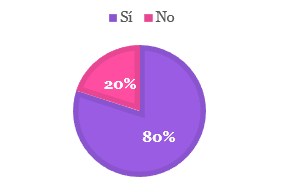 fig27