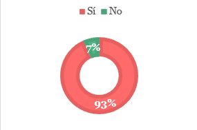 fig28