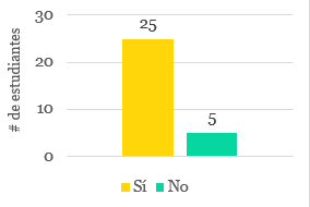 fig29