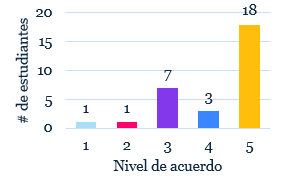 fig32