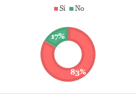 fig7
