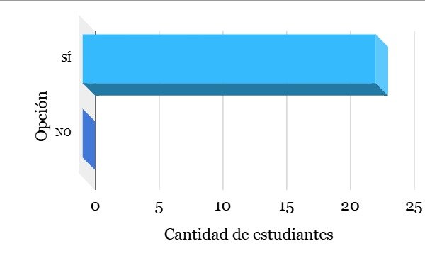 Figura 5