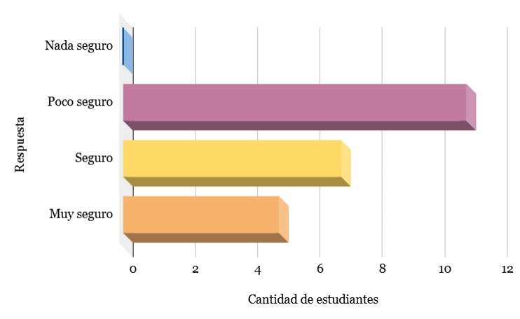 Figura 7