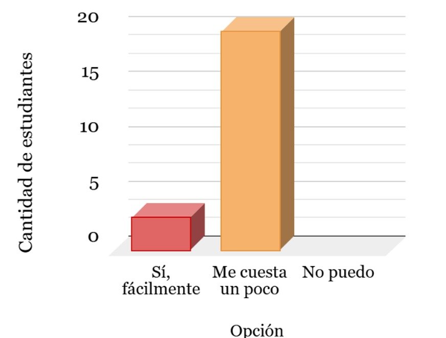 Figura 10