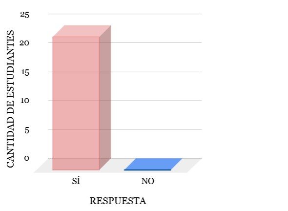 Figura 4