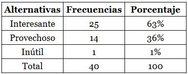 Tabla 1