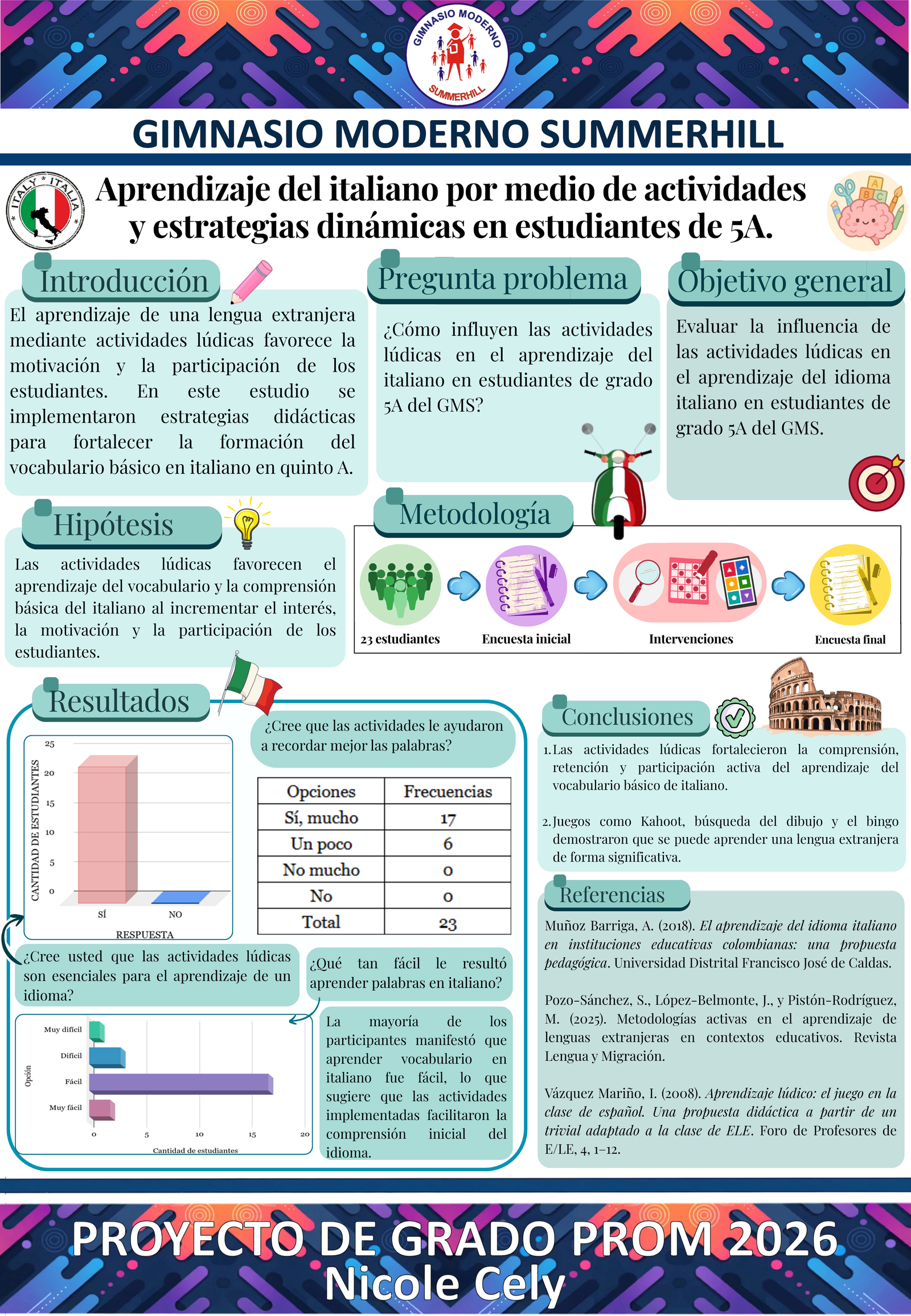 Póster de Angela Nicole Cely Parado
