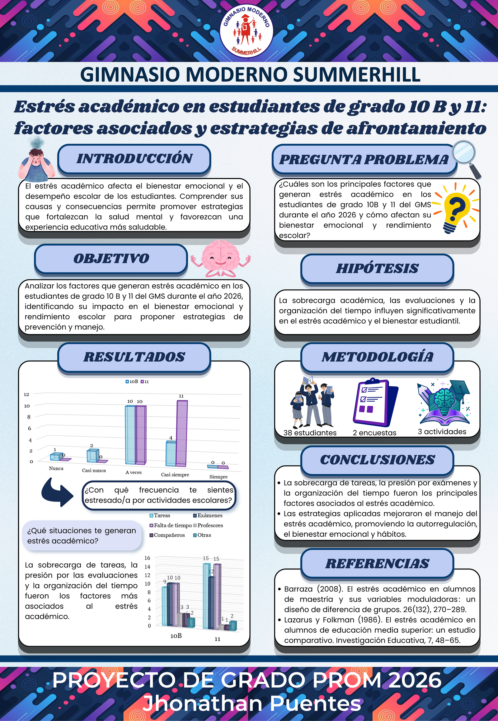 Póster de Jhonathan Stiven Puentes Rincón