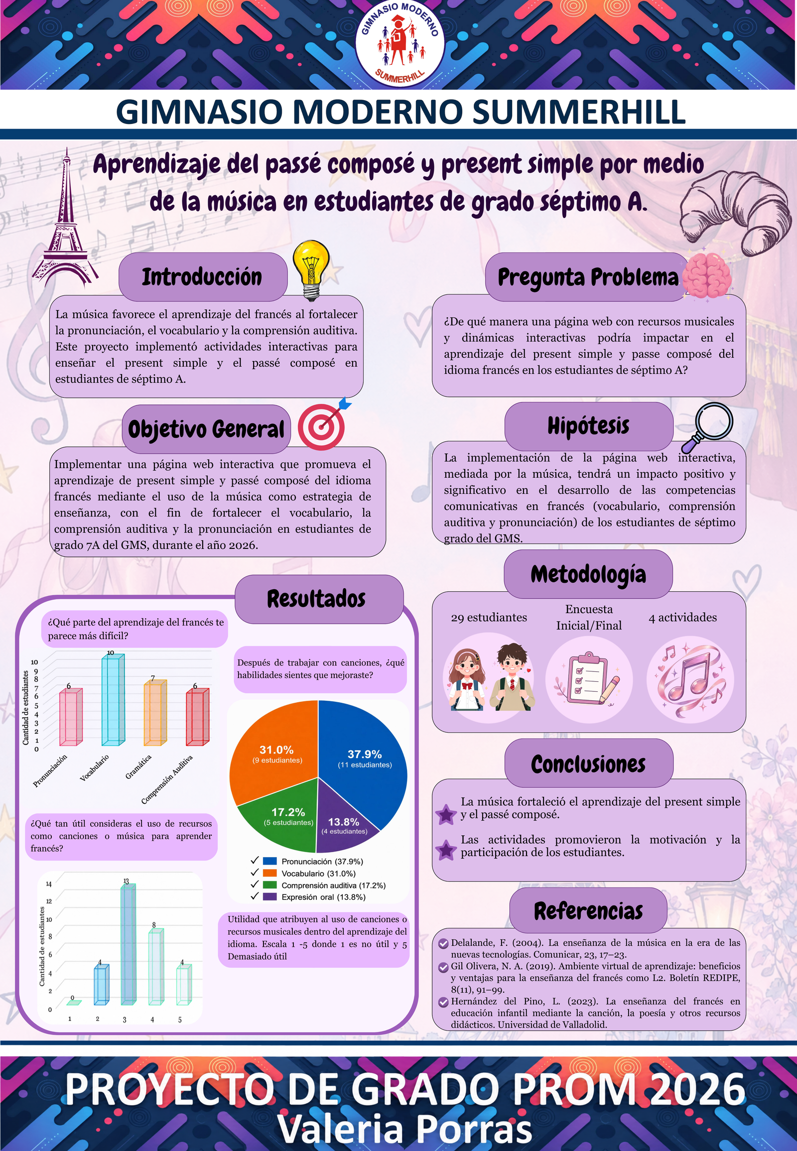 Póster de Valeria Porras Naranjo