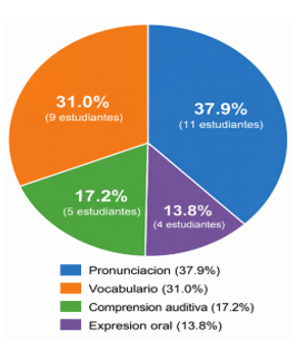 Habilidades mejoradas mediante canciones