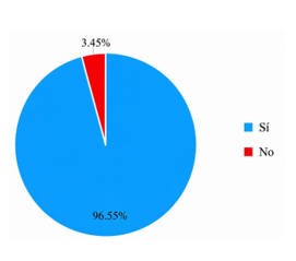 Percepción sobre canciones y pronunciación en francés