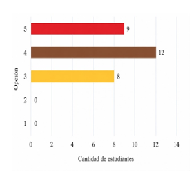 Experiencia aprendiendo francés mediante música