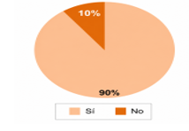 Participación de los estudiantes mediante canciones